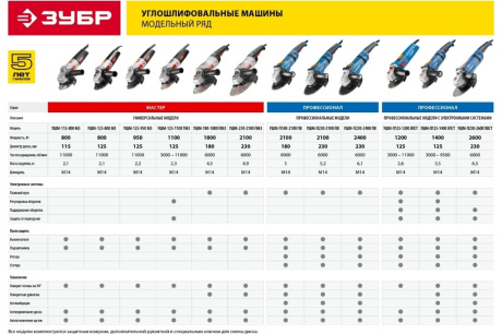 Купить УШМ (болгарка) ЗУБР УШМ-125-1100 ТМ3 фото №8