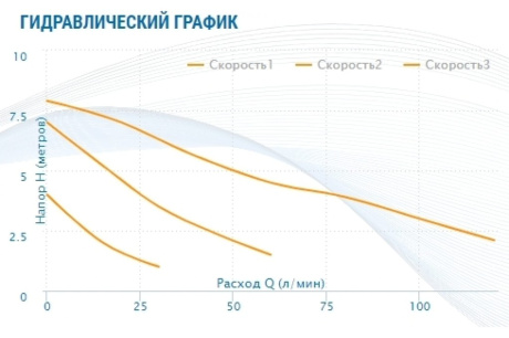 Купить Насос AQUARIO Ac 328-180 5328 фото №5