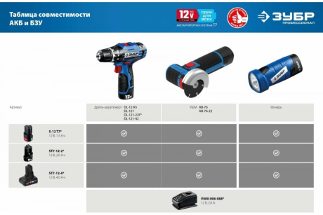 Купить ЗУБР 12В  Li-Ion  2Ач  тип T7  аккумуляторная батарея  Профессионал. ST7-12-2 фото №5