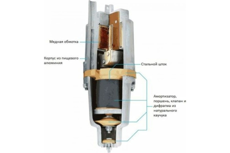 Купить Колодезный насос UNIPUMP БАВЛЕНЕЦ БВ 0 12-40-У5  10м фото №3