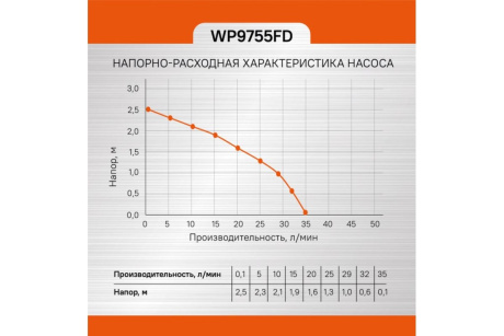 Купить Насос фонтанный Sturm WP9755FD фото №13