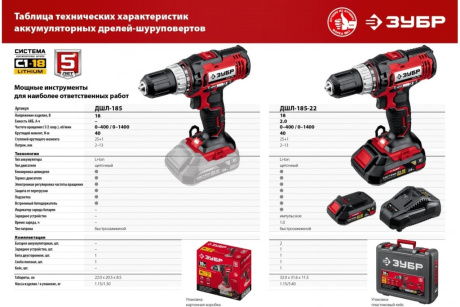 Купить Дрель-шуруповерт ЗУБР ДШЛ-185-22 18В аккумуляторная 2 АКБ 2А/ч кейс фото №15