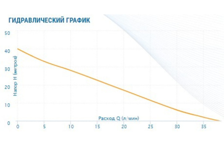 Купить Станция AQUARIO Auto Adb-40 H  7240 фото №4