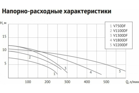 Купить Насос погружной дренажный UNIPUMP FEKACUT V2200DF 94908u фото №4