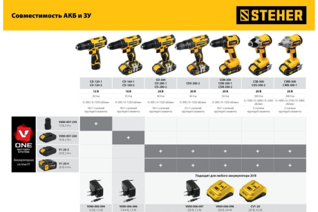 Купить Дрель-шуруповерт акк. STEHER CDS-200-2 20В 2 АКБ  2Ач  ударная кейс фото №19