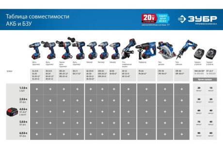 Купить Дрель-шуруповерт акк. ЗУБР DBS-201-22 20В Проф. ударн  бесщет  2 АКБ кейс фото №25