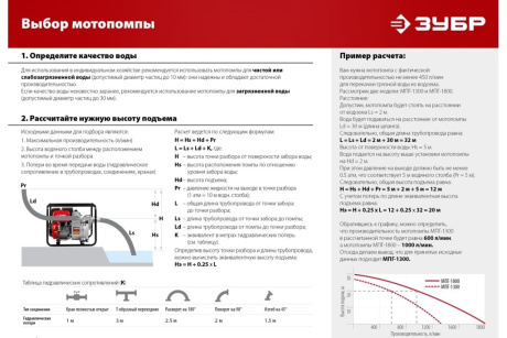 Купить Мотопомпа МП-600 Зубр фото №14