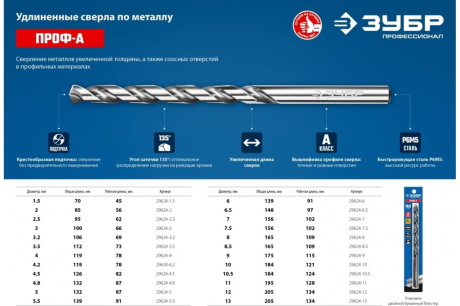 Купить ЗУБР ПРОФ-А 4 5х126мм  Удлиненное сверло по металлу  сталь Р6М5  класс А фото №4