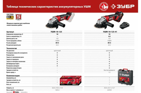 Купить Аккумулятор АКБ-С1-18-2 Зубр 18В 2Ач фото №4