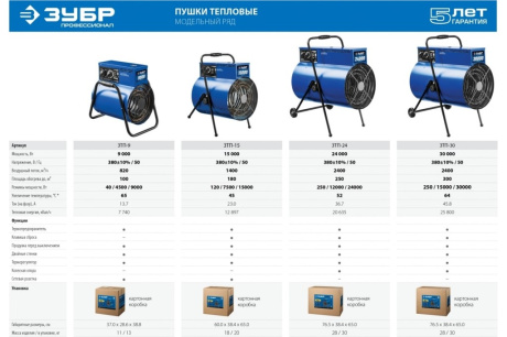 Купить Пушка тепловая ЗУБР ЗТП-15 15кВт Профессионал фото №12