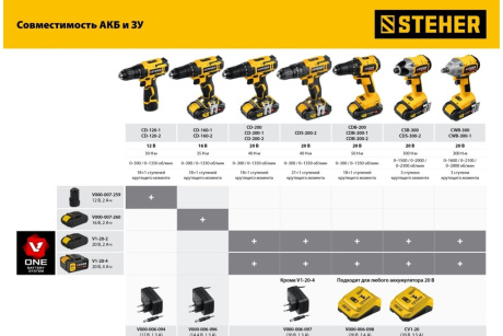 Купить Дрель-шуруповерт акк. STEHER CD-200-1 20В 1 АКБ  2Ач  кейс фото №23