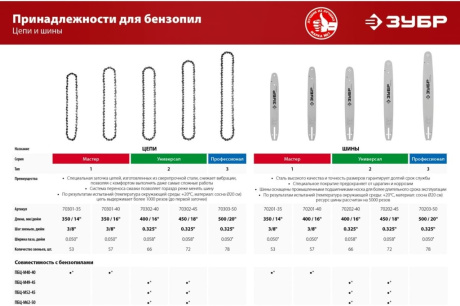 Купить Цепь пильная "Эксперт" тип 3 20" 0.325-0.050х78 70303-50  ЗУБР 70303-50 фото №4